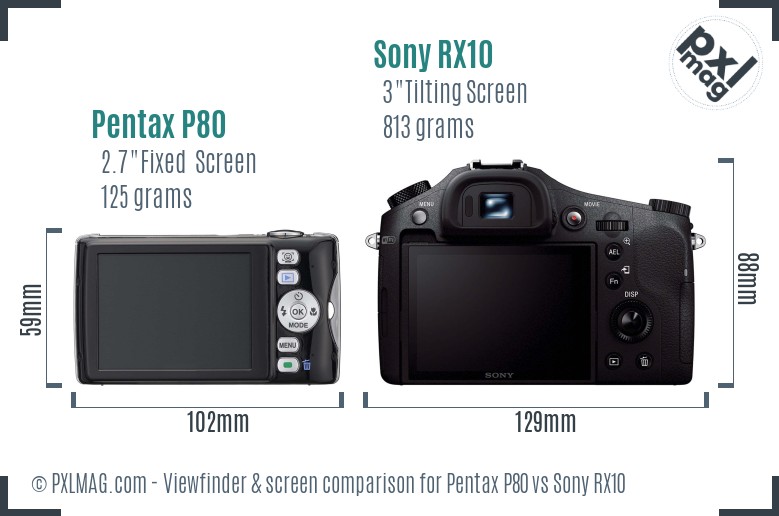 Pentax P80 vs Sony RX10 Screen and Viewfinder comparison