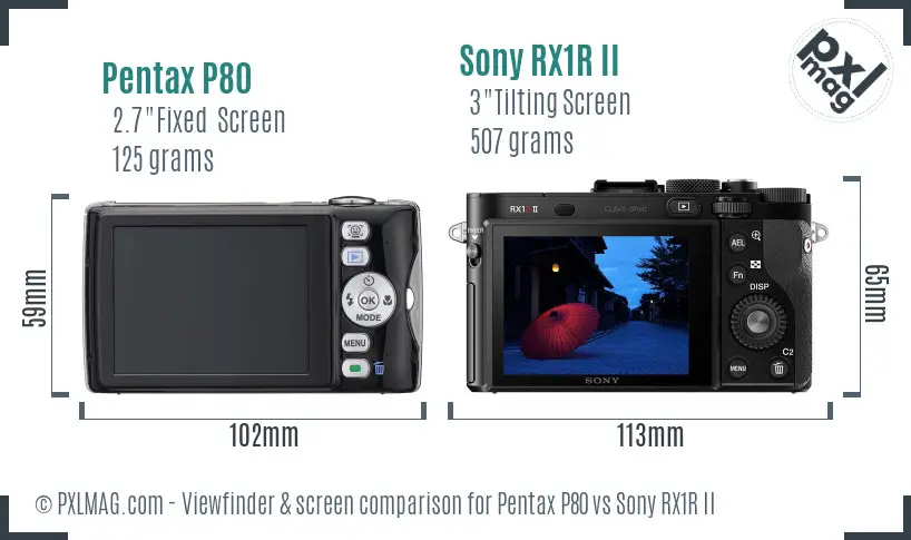 Pentax P80 vs Sony RX1R II Screen and Viewfinder comparison