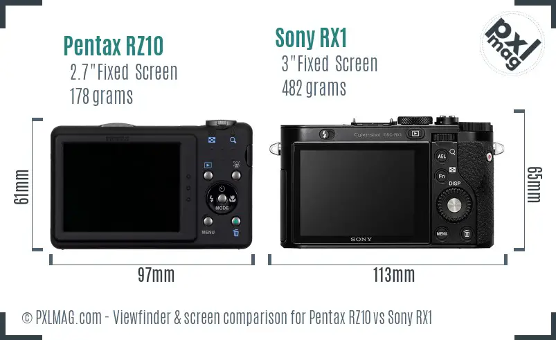 Pentax RZ10 vs Sony RX1 Screen and Viewfinder comparison