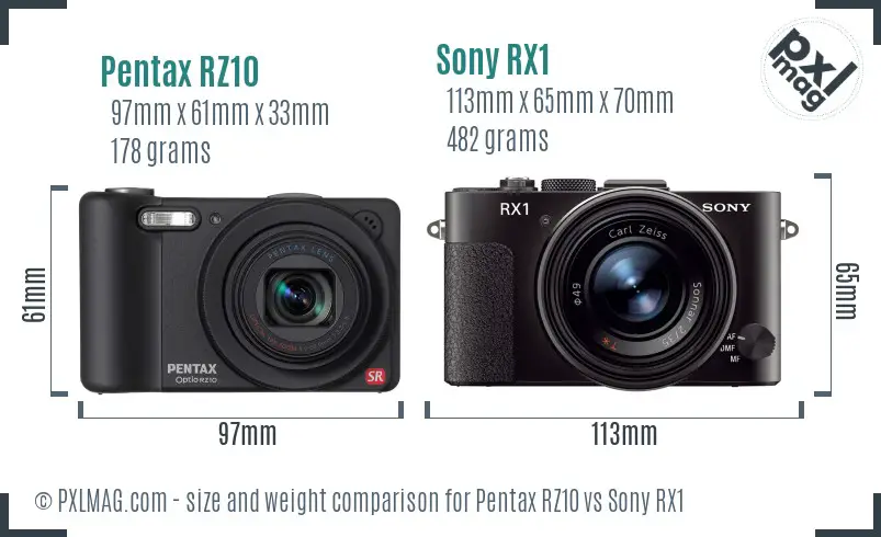 Pentax RZ10 vs Sony RX1 size comparison