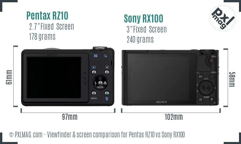 Pentax RZ10 vs Sony RX100 Screen and Viewfinder comparison