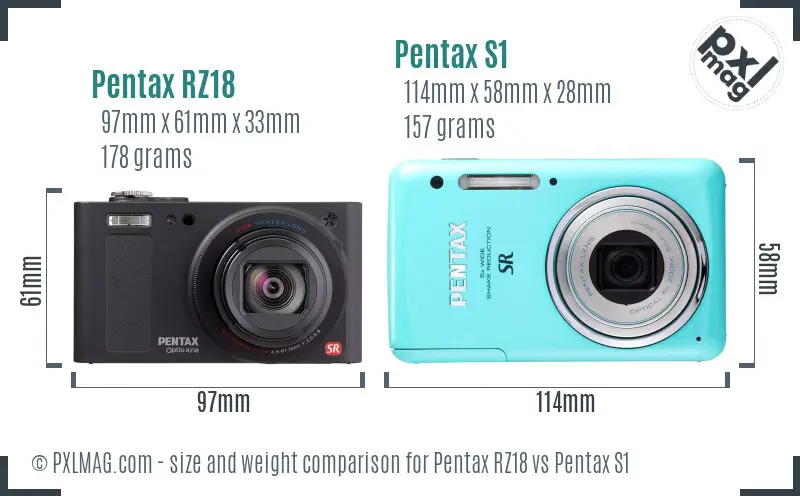 Pentax RZ18 vs Pentax S1 size comparison