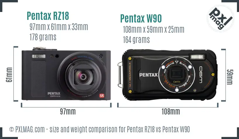 Pentax RZ18 vs Pentax W90 size comparison