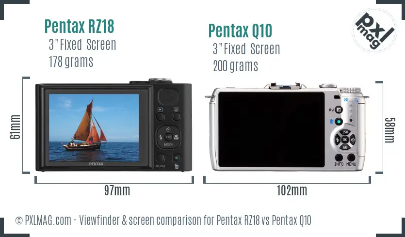 Pentax RZ18 vs Pentax Q10 Screen and Viewfinder comparison