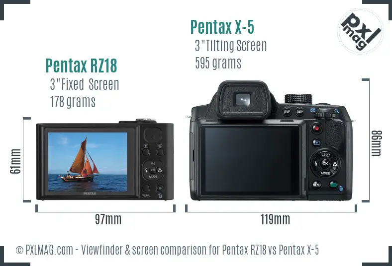 Pentax RZ18 vs Pentax X-5 Screen and Viewfinder comparison