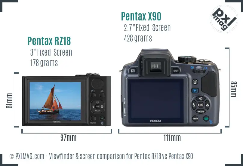 Pentax RZ18 vs Pentax X90 Screen and Viewfinder comparison