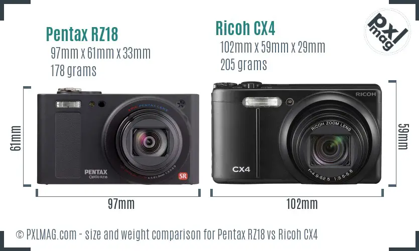 Pentax RZ18 vs Ricoh CX4 size comparison Pentax RZ18 vs Ricoh CX4 size comparison