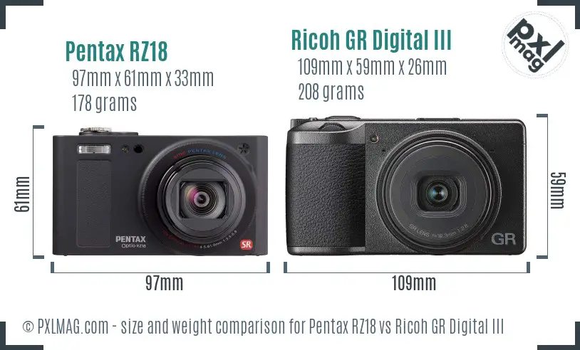 Pentax RZ18 vs Ricoh GR Digital III size comparison Pentax RZ18 vs Ricoh GR Digital III size comparison