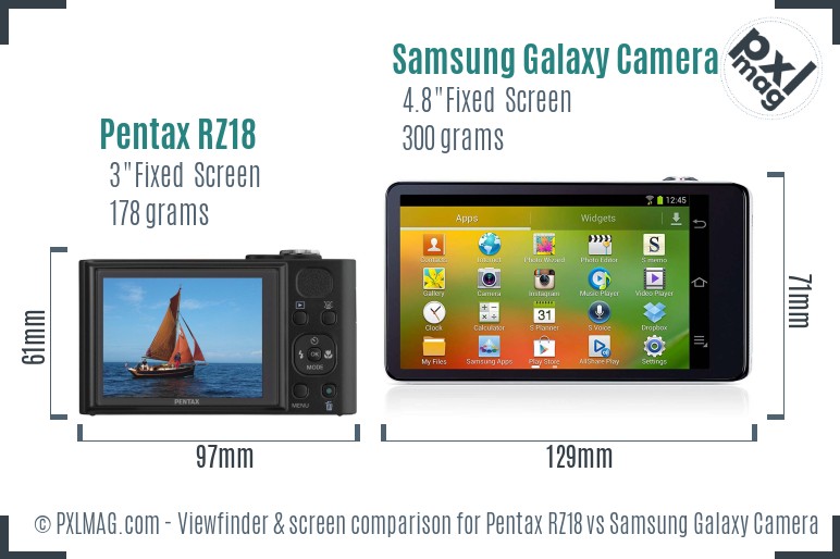 Pentax RZ18 vs Samsung Galaxy Camera Screen and Viewfinder comparison