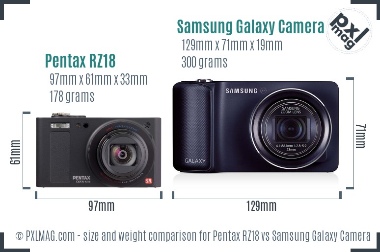Pentax RZ18 vs Samsung Galaxy Camera size comparison Pentax RZ18 vs Samsung Galaxy Camera size comparison