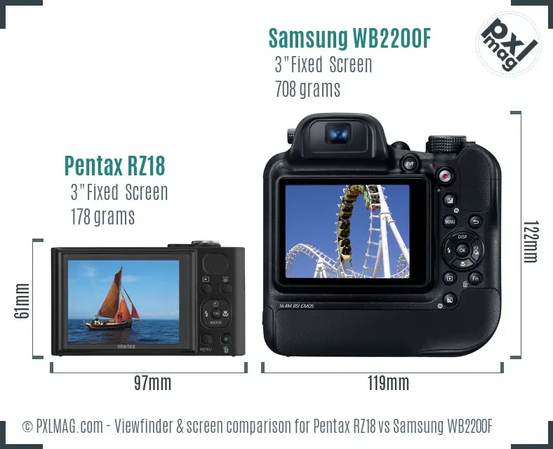 Pentax RZ18 vs Samsung WB2200F Screen and Viewfinder comparison