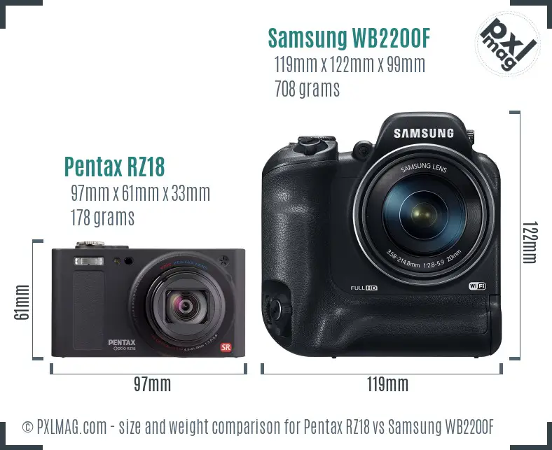 Pentax RZ18 vs Samsung WB2200F size comparison