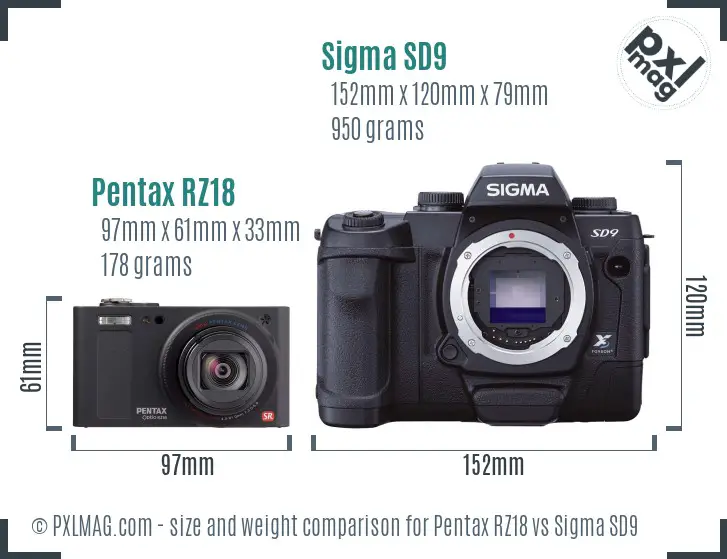 Pentax RZ18 vs Sigma SD9 size comparison