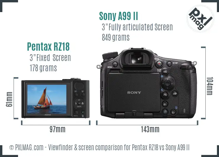 LCD screen and interface comparison