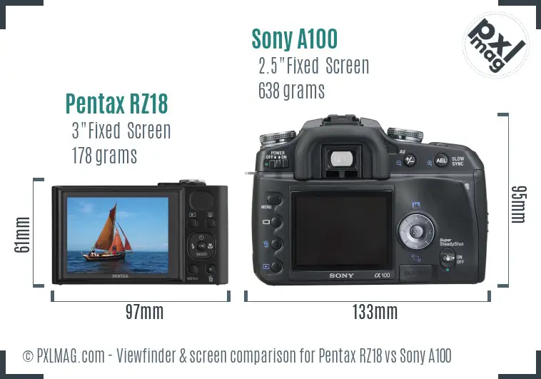 Pentax RZ18 vs Sony A100 Screen and Viewfinder comparison