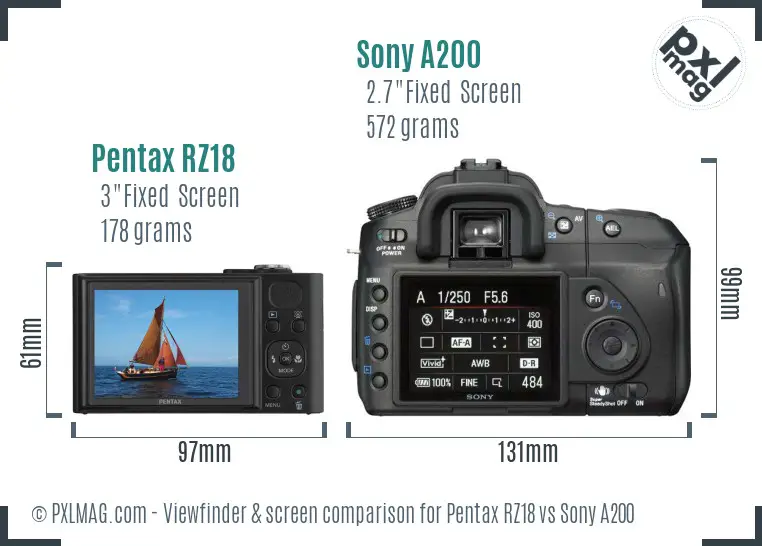 Pentax RZ18 vs Sony A200 Screen and Viewfinder comparison