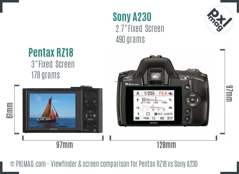 Pentax RZ18 vs Sony A230 Screen and Viewfinder comparison