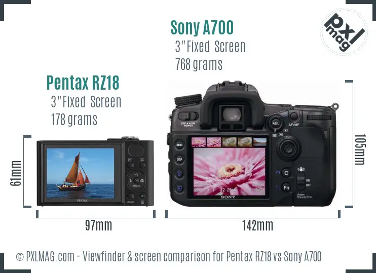 Pentax RZ18 vs Sony A700 Screen and Viewfinder comparison