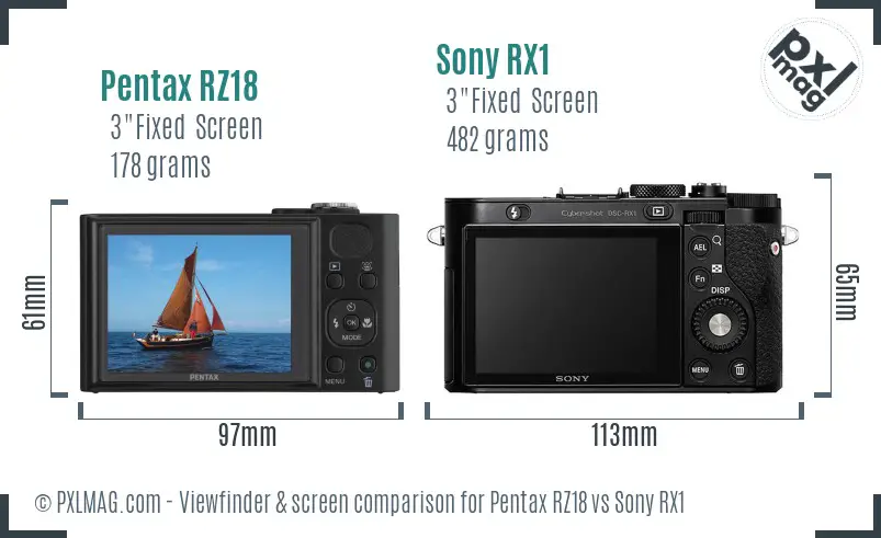 Pentax RZ18 vs Sony RX1 Screen and Viewfinder comparison