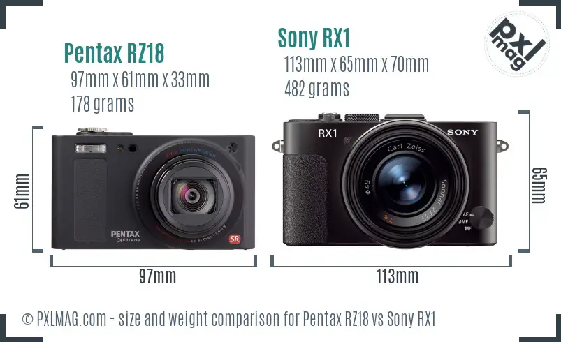Pentax RZ18 vs Sony RX1 size comparison Pentax RZ18 vs Sony RX1 size comparison