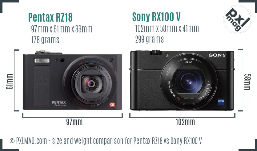 Pentax RZ18 vs Sony RX100 V size comparison