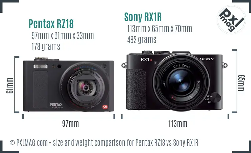 Pentax RZ18 vs Sony RX1R size comparison