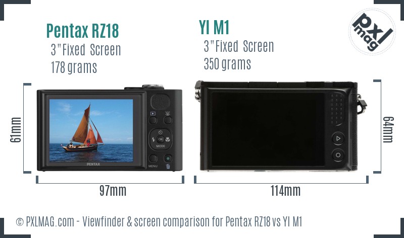 Pentax RZ18 vs YI M1 Screen and Viewfinder comparison