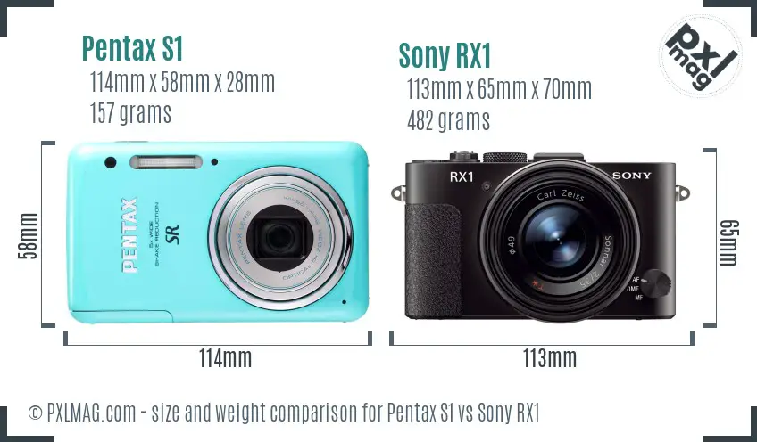 Pentax S1 vs Sony RX1 size comparison