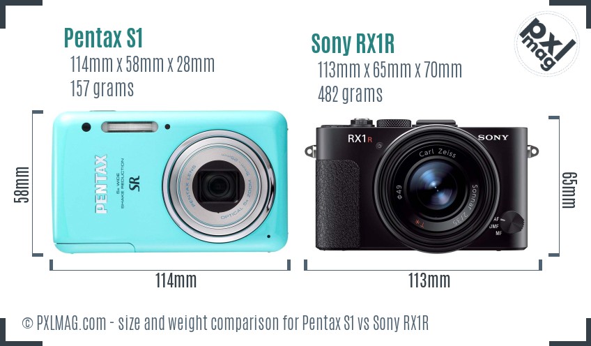 Pentax S1 vs Sony RX1R size comparison