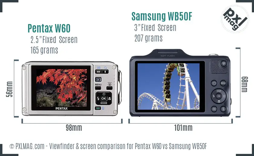 LCD screen and interface comparison