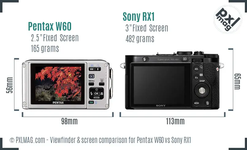 Pentax W60 vs Sony RX1 Screen and Viewfinder comparison