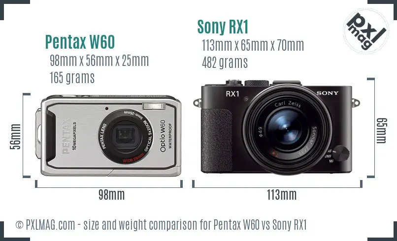 Pentax W60 vs Sony RX1 size comparison