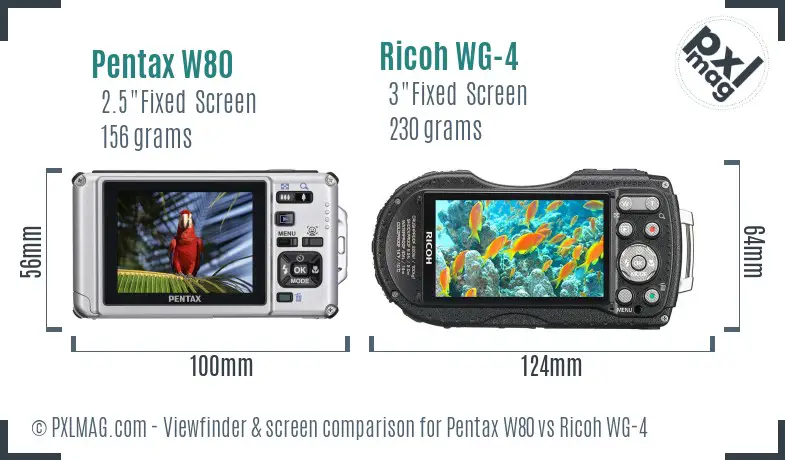 LCD screen and interface comparison