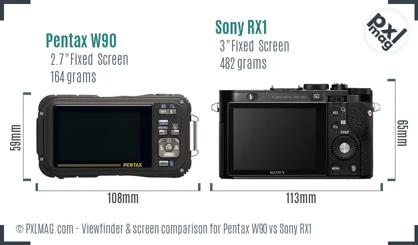 Pentax W90 vs Sony RX1 Screen and Viewfinder comparison