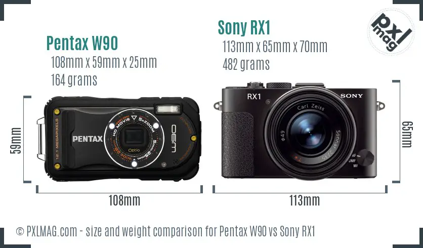 Pentax W90 vs Sony RX1 size comparison