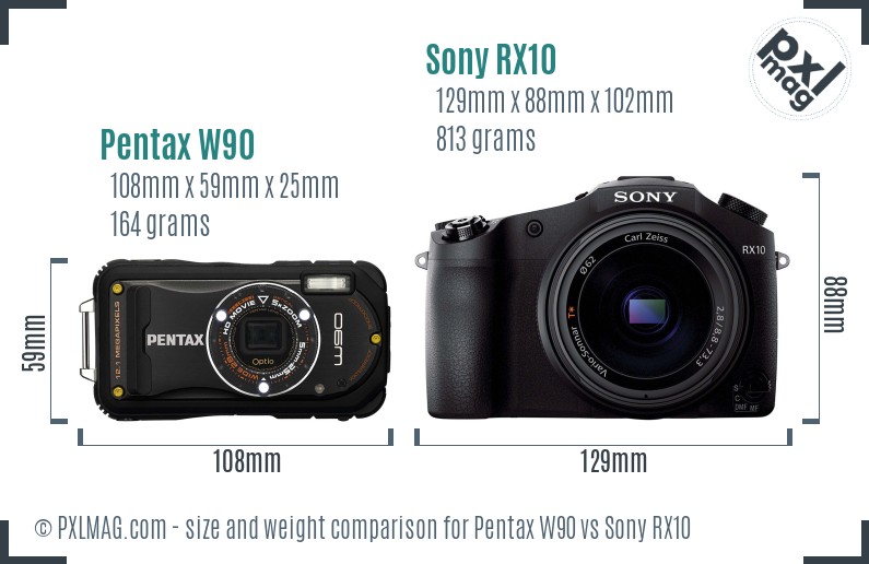 Pentax W90 vs Sony RX10 size comparison