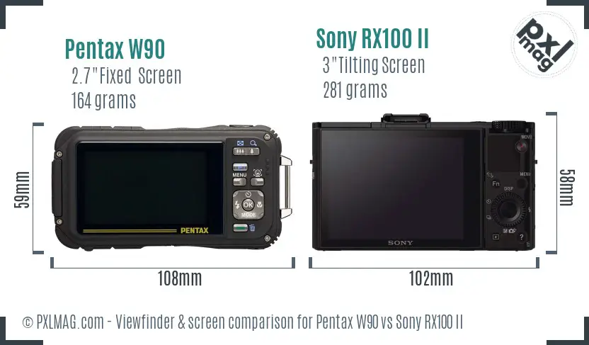 Pentax W90 vs Sony RX100 II Screen and Viewfinder comparison