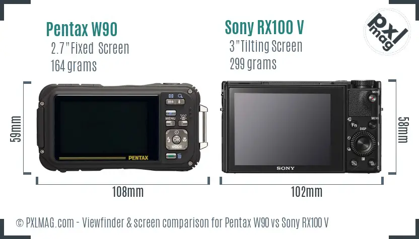 Pentax W90 vs Sony RX100 V Screen and Viewfinder comparison