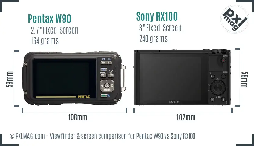 Pentax W90 vs Sony RX100 Screen and Viewfinder comparison