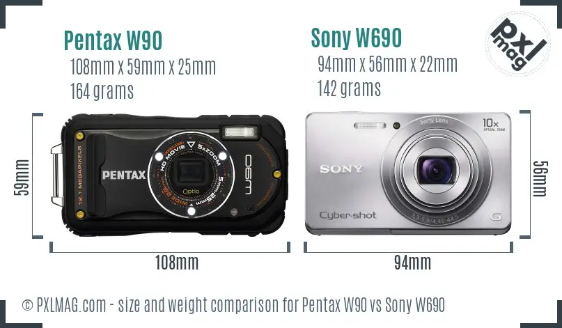 Physical size and ergonomics comparison