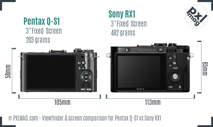 Pentax Q-S1 vs Sony RX1 Screen and Viewfinder comparison