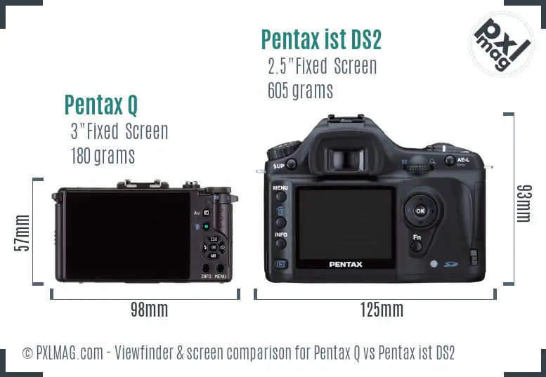 Pentax Q vs Pentax ist DS2 Screen and Viewfinder comparison