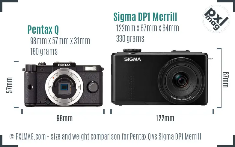 Pentax Q vs Sigma DP1 Merrill size comparison