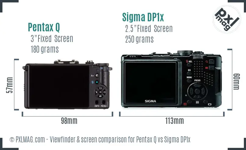 Pentax Q vs Sigma DP1x Screen and Viewfinder comparison