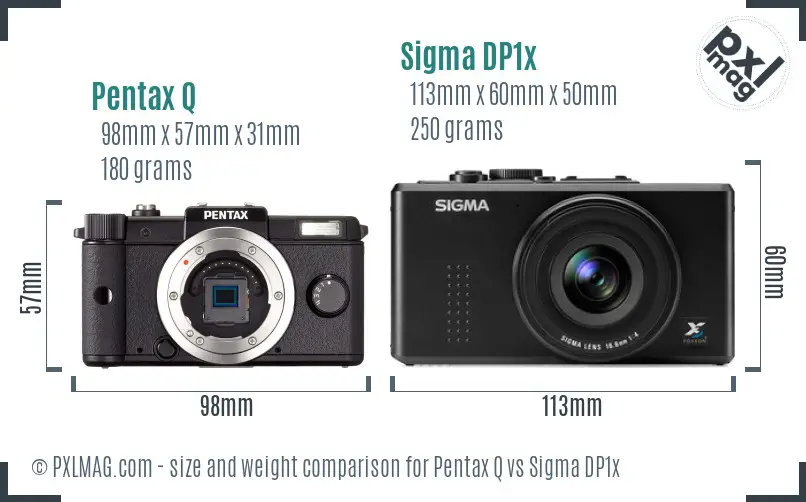 Pentax Q vs Sigma DP1x size comparison
