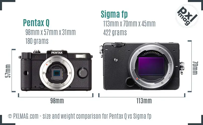 Pentax Q vs Sigma fp size comparison