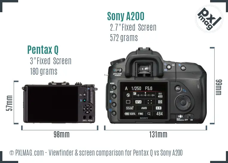Pentax Q vs Sony A200 Screen and Viewfinder comparison