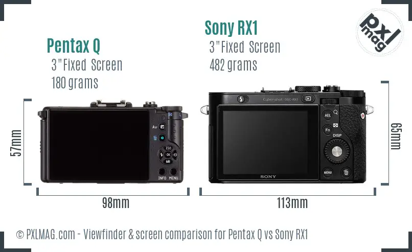 Pentax Q vs Sony RX1 Screen and Viewfinder comparison Pentax Q vs Sony RX1 Screen and Viewfinder comparison