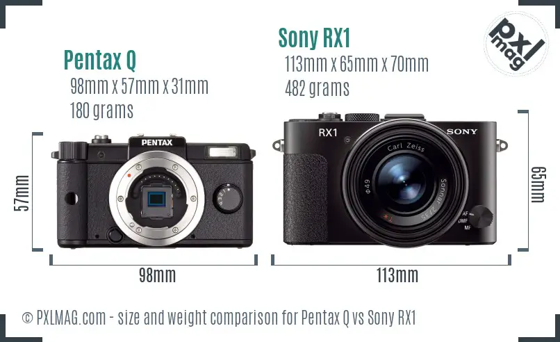 Pentax Q vs Sony RX1 size comparison Pentax Q vs Sony RX1 size comparison