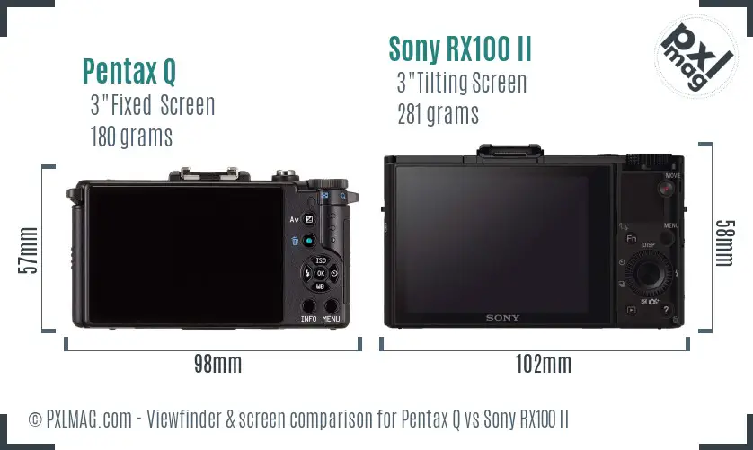 Pentax Q vs Sony RX100 II Screen and Viewfinder comparison